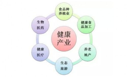 大健康概念升級下，品牌如何借助互聯網數據服務出奇制勝